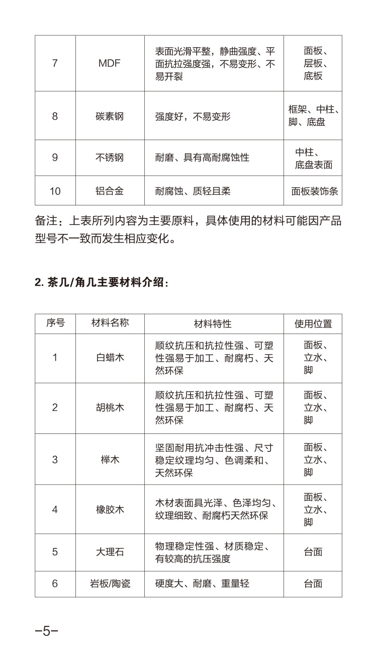 芝华仕配套说明书_05_副本.jpg
